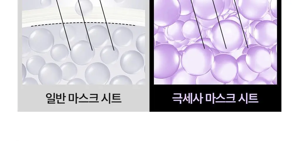 [장도연 PICK/초밀착 세럼팩] 메디힐 랩핑 세럼 마스크 10매 6종 상세페이지 29